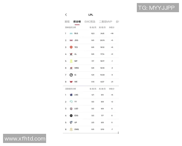 DOTA2最新排行榜揭晓RNG战队稳居第一引发热议