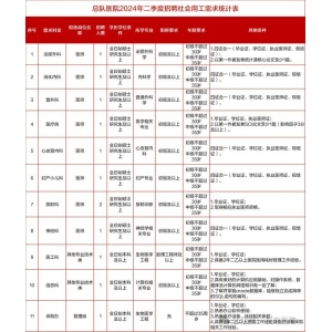 2024年安徽总队病院二季度最新雇用12人通告星空体育网址