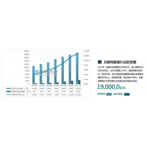 星空体育全站家装装修公司网站开辟计划：打造独占装璜粉饰品牌公司网站